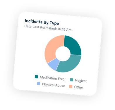 Client check-in card