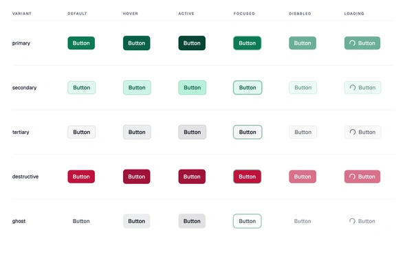 Button states: default, hover, active, focus, disabled, loading