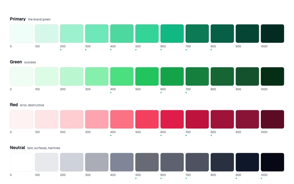 Colour roles as they stand in the product today